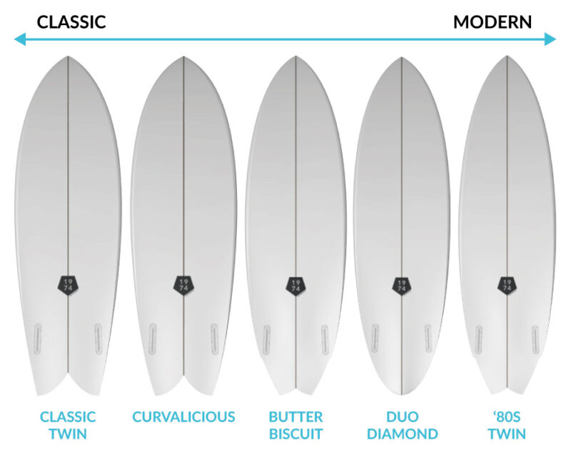 How to Choose a Twin Fin Surfboard 1974 Surfboards